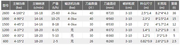 彩鋼瓦撕碎機技術(shù)參數(shù)