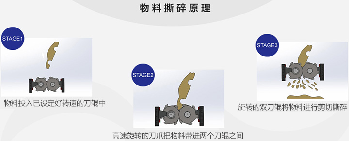 廢鋼撕碎機物料撕碎原理