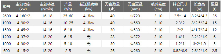 木材撕碎機(jī)技術(shù)參數(shù)